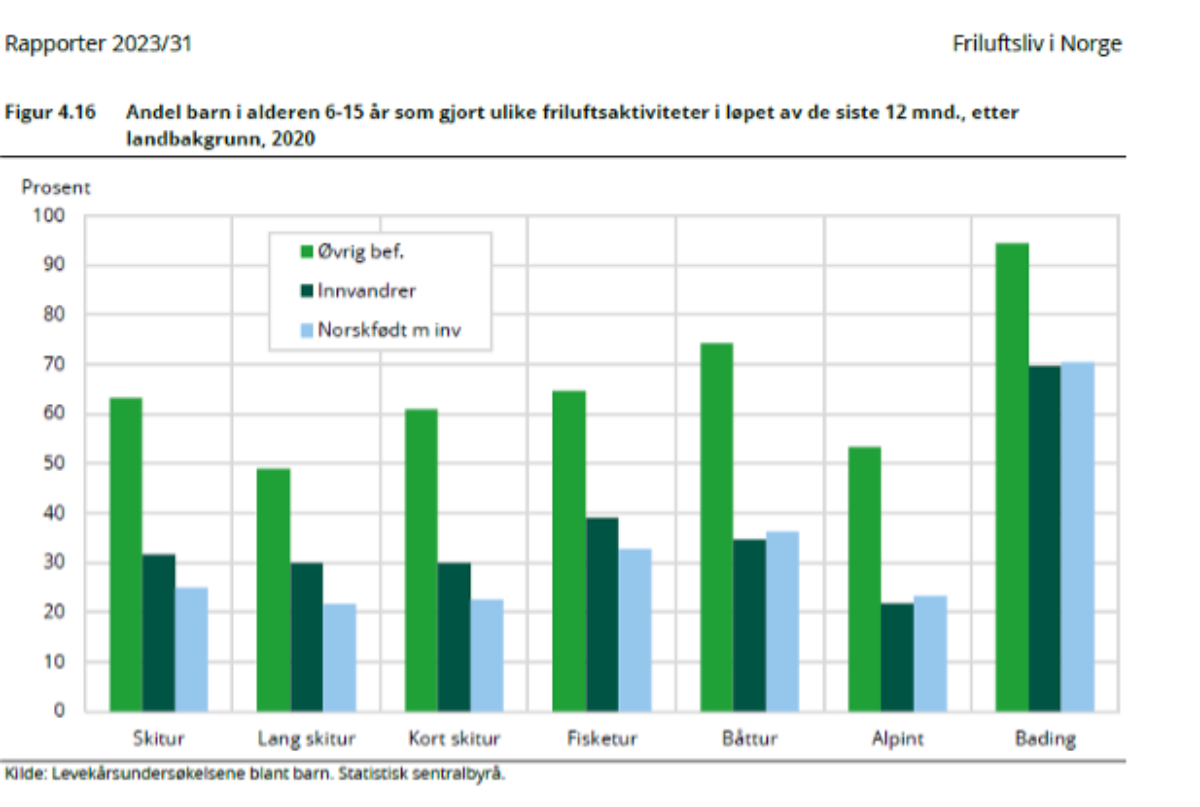 Figur 4.16_ Andel barn.png